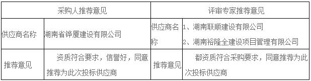 湖南天華工程項目管理有限公司,長沙建筑工程項目管理,建筑工程預(yù)算 湖南天華工程項目管理有限公司,長沙建筑工程項目管理,建筑工程預(yù)算