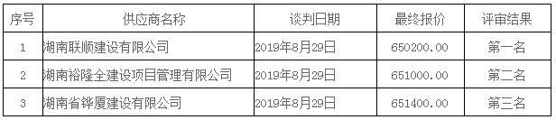 湖南天華工程項目管理有限公司,長沙建筑工程項目管理,建筑工程預(yù)算 湖南天華工程項目管理有限公司,長沙建筑工程項目管理,建筑工程預(yù)算
