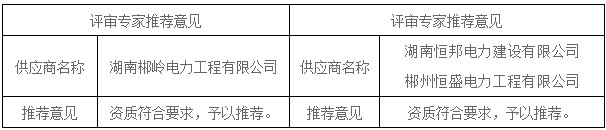 湖南天華工程項(xiàng)目管理有限公司,長沙建筑工程項(xiàng)目管理,建筑工程預(yù)算 湖南天華工程項(xiàng)目管理有限公司,長沙建筑工程項(xiàng)目管理,建筑工程預(yù)算