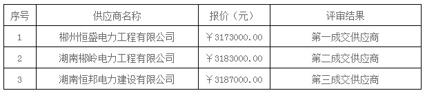 湖南天華工程項(xiàng)目管理有限公司,長沙建筑工程項(xiàng)目管理,建筑工程預(yù)算 湖南天華工程項(xiàng)目管理有限公司,長沙建筑工程項(xiàng)目管理,建筑工程預(yù)算