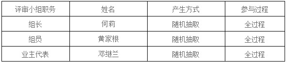 湖南天華工程項(xiàng)目管理有限公司,長沙建筑工程項(xiàng)目管理,建筑工程預(yù)算 湖南天華工程項(xiàng)目管理有限公司,長沙建筑工程項(xiàng)目管理,建筑工程預(yù)算