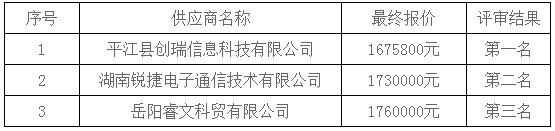 湖南天華工程項(xiàng)目管理有限公司,長(zhǎng)沙建筑工程項(xiàng)目管理,建筑工程預(yù)算 湖南天華工程項(xiàng)目管理有限公司,長(zhǎng)沙建筑工程項(xiàng)目管理,建筑工程預(yù)算