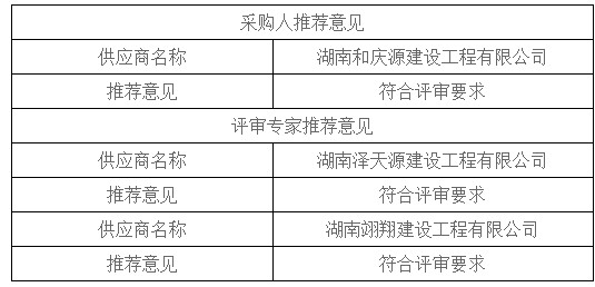 湖南天華工程項(xiàng)目管理有限公司,長沙建筑工程項(xiàng)目管理,建筑工程預(yù)算