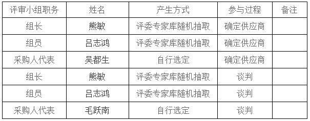 湖南天華工程項(xiàng)目管理有限公司,長沙建筑工程項(xiàng)目管理,建筑工程預(yù)算
