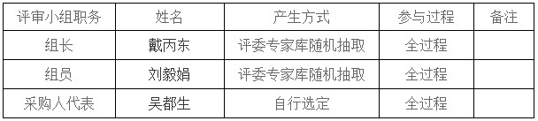 湖南天華工程項(xiàng)目管理有限公司,長(zhǎng)沙建筑工程項(xiàng)目管理,建筑工程預(yù)算 湖南天華工程項(xiàng)目管理有限公司,長(zhǎng)沙建筑工程項(xiàng)目管理,建筑工程預(yù)算
