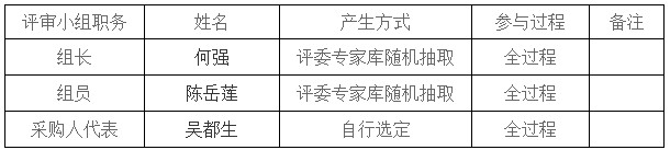 湖南天華工程項目管理有限公司,長沙建筑工程項目管理,建筑工程預(yù)算 湖南天華工程項目管理有限公司,長沙建筑工程項目管理,建筑工程預(yù)算