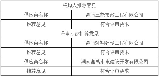 湖南天華工程項目管理有限公司,長沙建筑工程項目管理,建筑工程預算 湖南天華工程項目管理有限公司,長沙建筑工程項目管理,建筑工程預算
