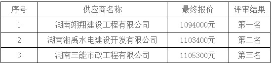 湖南天華工程項目管理有限公司,長沙建筑工程項目管理,建筑工程預算 湖南天華工程項目管理有限公司,長沙建筑工程項目管理,建筑工程預算