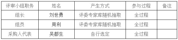 湖南天華工程項目管理有限公司,長沙建筑工程項目管理,建筑工程預算 湖南天華工程項目管理有限公司,長沙建筑工程項目管理,建筑工程預算