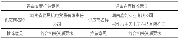 湖南天華工程項目管理有限公司,長沙建筑工程項目管理,建筑工程預算 湖南天華工程項目管理有限公司,長沙建筑工程項目管理,建筑工程預算