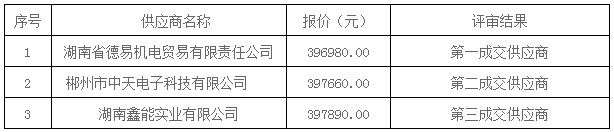 湖南天華工程項目管理有限公司,長沙建筑工程項目管理,建筑工程預算 湖南天華工程項目管理有限公司,長沙建筑工程項目管理,建筑工程預算