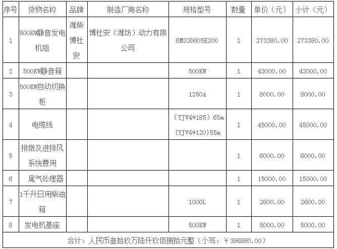湖南天華工程項目管理有限公司,長沙建筑工程項目管理,建筑工程預算 湖南天華工程項目管理有限公司,長沙建筑工程項目管理,建筑工程預算