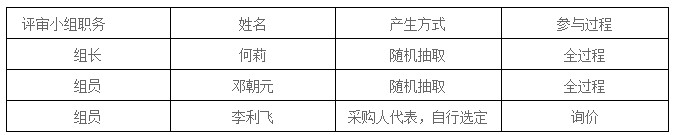 湖南天華工程項目管理有限公司,長沙建筑工程項目管理,建筑工程預算 湖南天華工程項目管理有限公司,長沙建筑工程項目管理,建筑工程預算